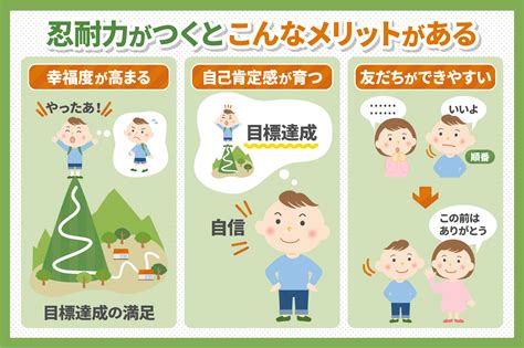 忍耐|忍耐（にんたい）とは？ 意味・読み方・使い方をわかりやすく。